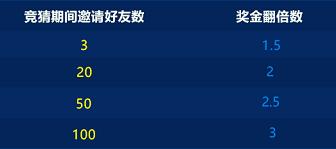 KK直播“世界杯”撒币升级,免费分千万现金大奖!