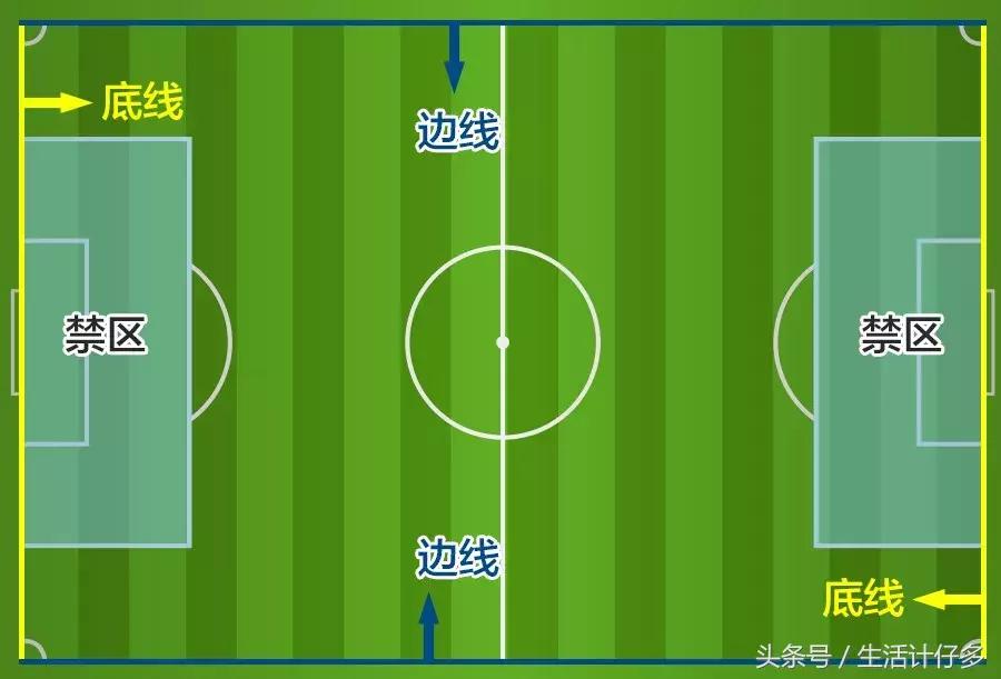 如何学会懂球,老司机秒懂高尔夫