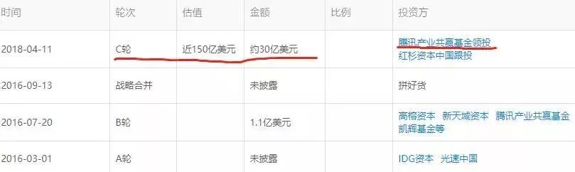 腾讯阿里巴巴百度三巨头之争,电商大战百度和阿里巴巴和腾讯