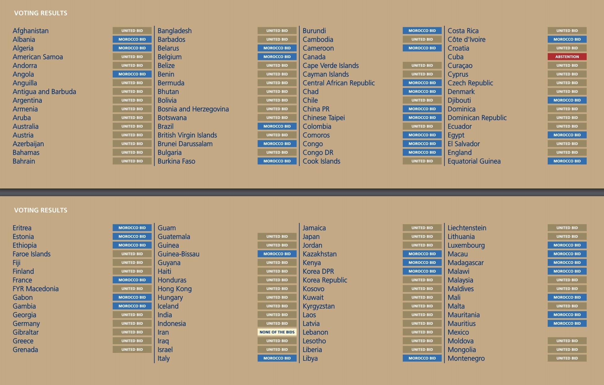 申办世界杯失败后，非洲强队摩洛哥能成为本届世界杯黑马吗？