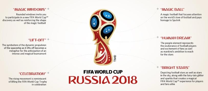 广告人炫技,世界杯广告外国人