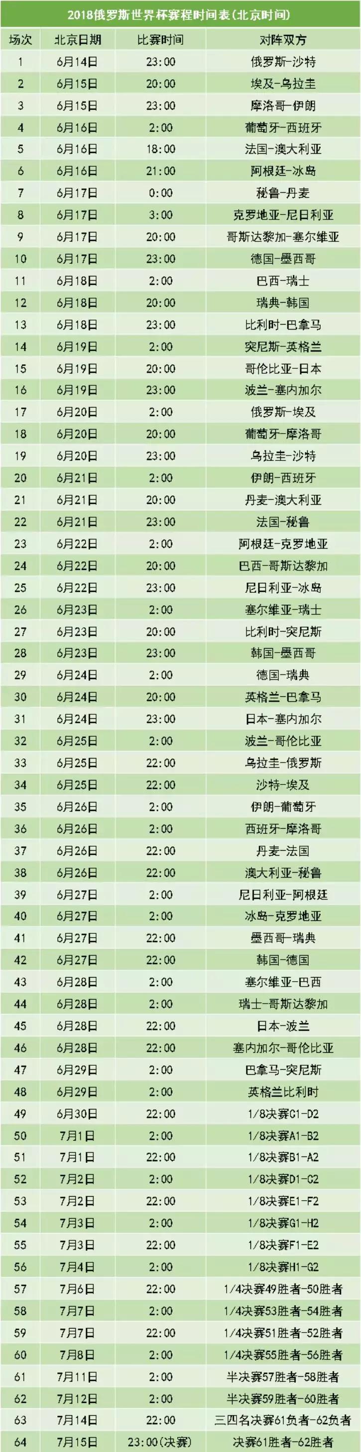 世界杯扫(zhuang)盲(bi)指南