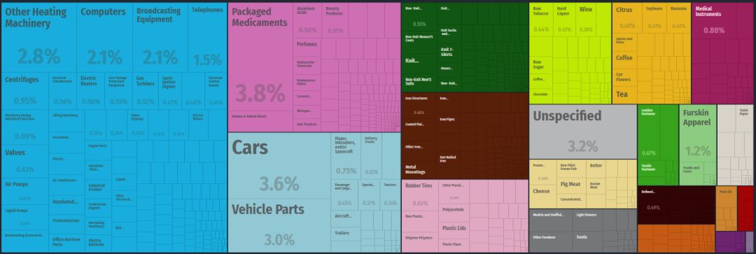 俄罗斯世界杯经济效益分析,俄罗斯世界杯经济