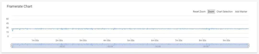 小米8SE体验：被低估的小米8“特别版”