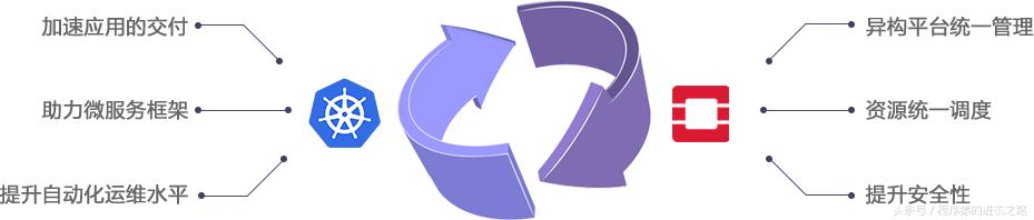 开源日志分析软件,工程管理开源软件