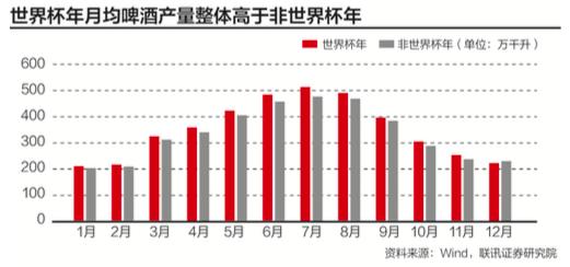 数说股市最新趋势,为什么说世界杯是股市的魔咒