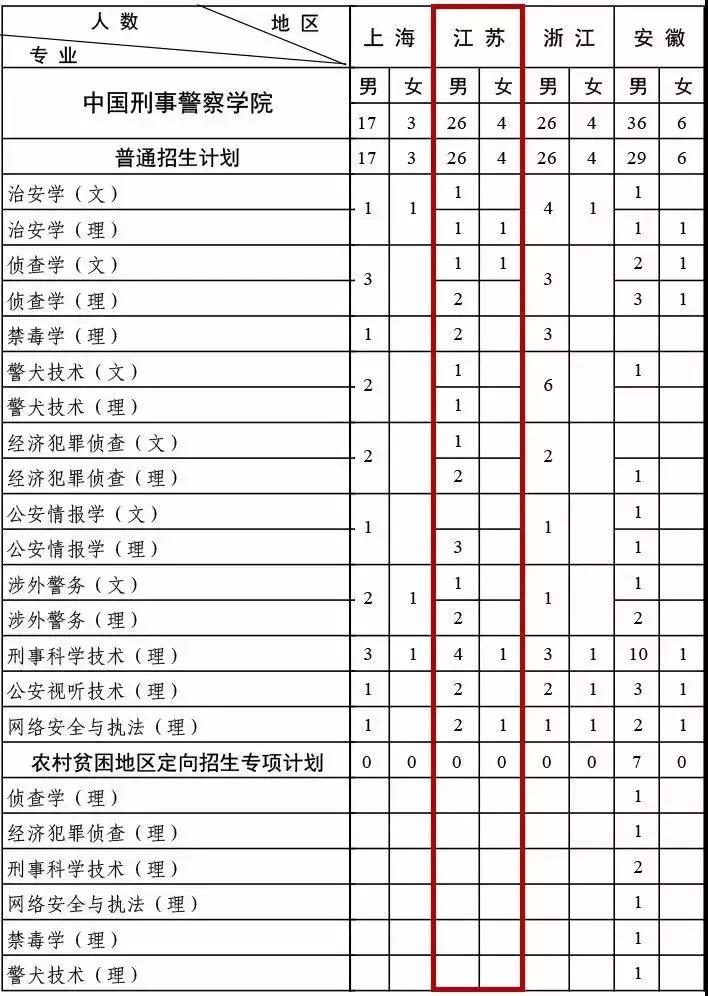 你看起来像我战友这本招生秘笈送你了!(附五所公安院校招考计划)
