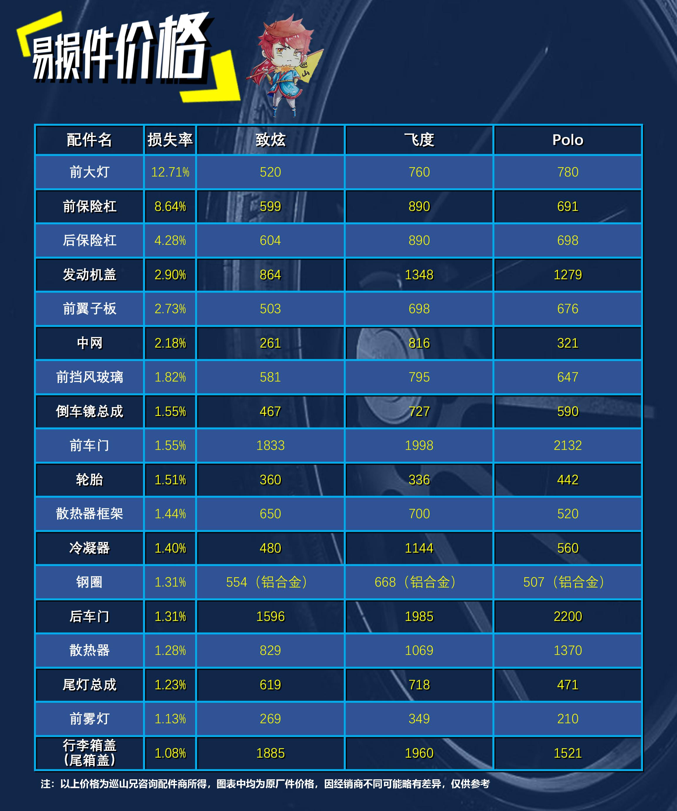 致炫车怎么样值不值得入手,致炫怎么样值不值得买