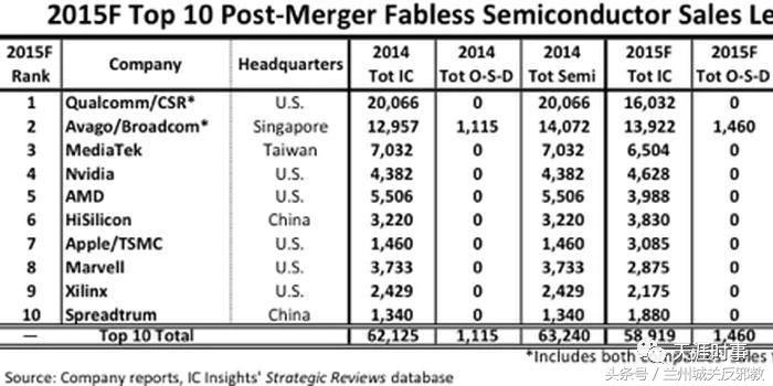 中国只有中低端制造？中国工业的强大远超乎你的想象