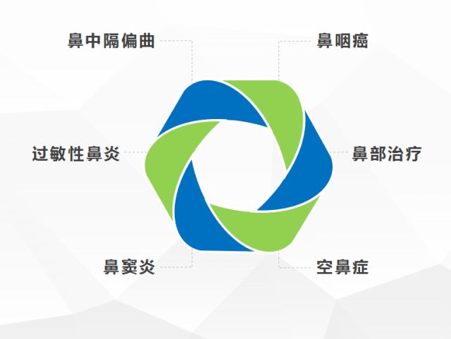 健康小鼻子,小鼻腔大健康