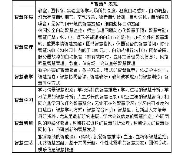 智慧校园智能化整体解决方案,智慧校园智能化教学