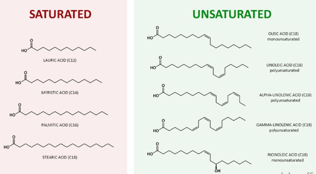 玫瑰果油的功效与作用,玫瑰果油到底有没有用