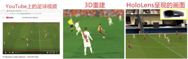为了好好看球，学霸们用深度学习重建整个比赛3D全息图