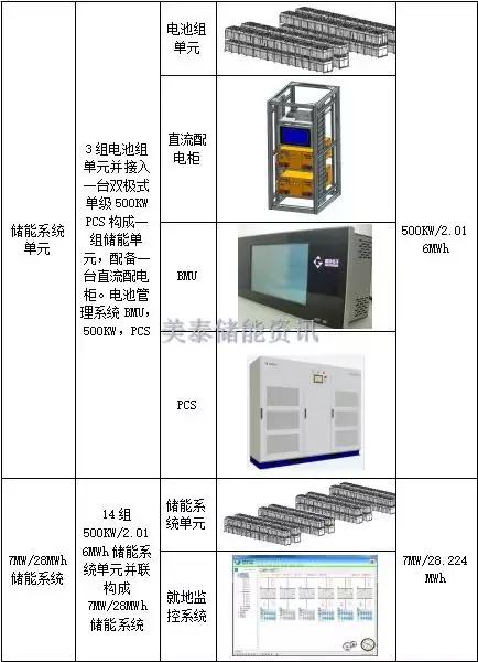 储能蓄电池设计,大容量电池储能系统规划方案