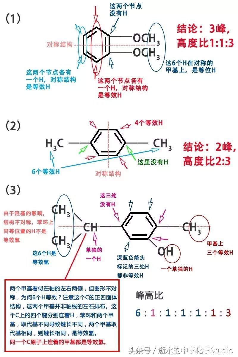 有机化学高中知识点汇总方程式,有机化学核磁共振谱图解析
