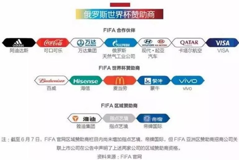 世界杯频频爆冷有没有资本进入,世界杯连续爆冷资本操作