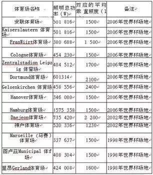 踢一场完整的球赛会消耗多少大卡,踢一场足球赛用多长时间