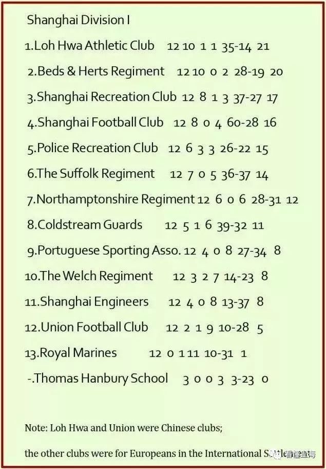 老上海籍足球运动员,老上海踢球视频