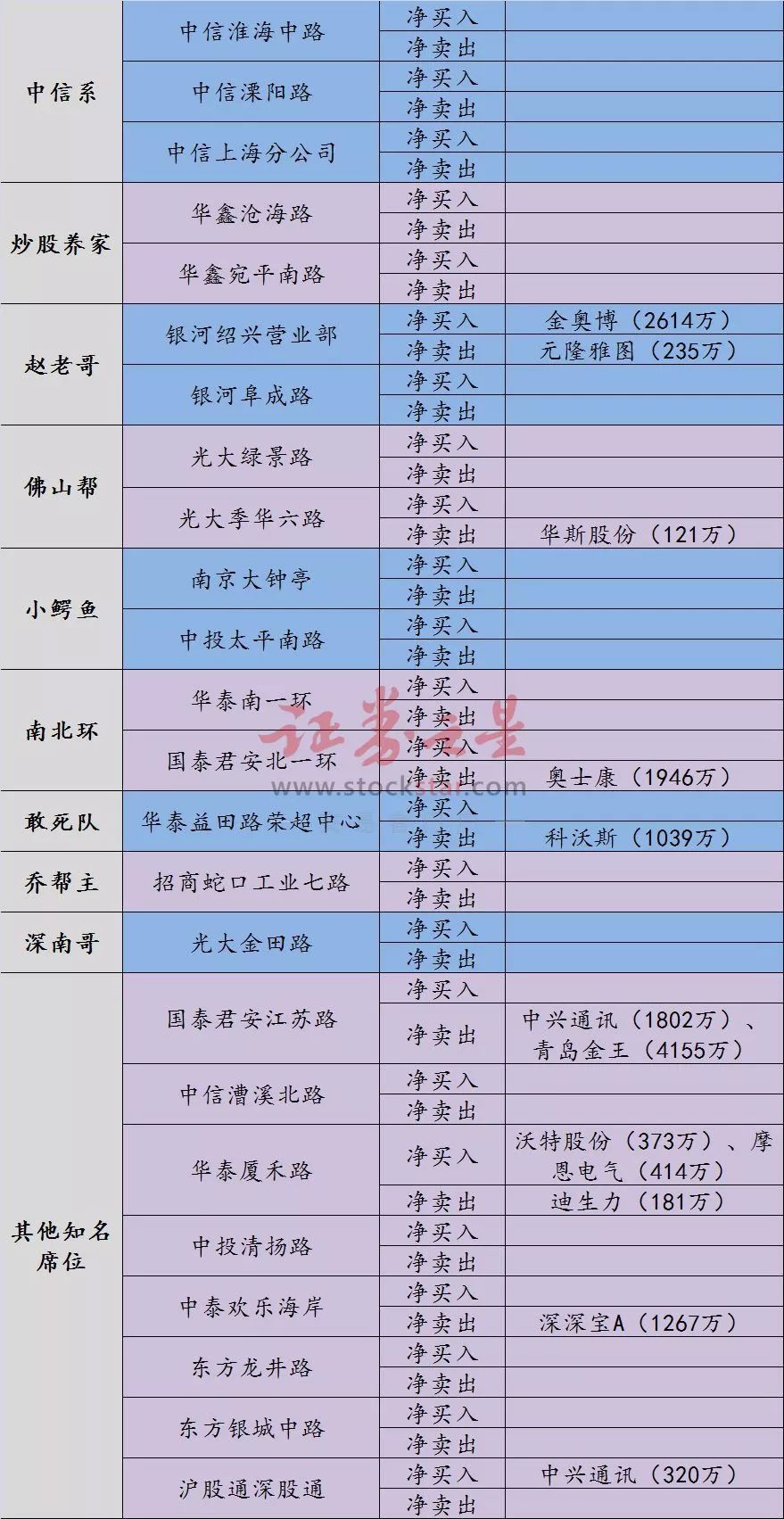 游资龙虎榜赵老哥完整版,龙虎榜出现赵老哥砸盘