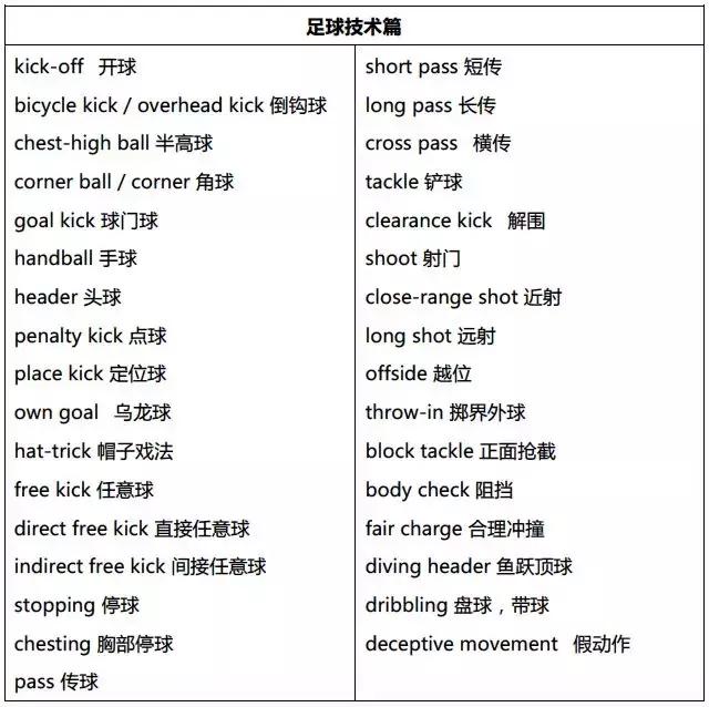 足球翻译术语有哪些,世界杯中的术语
