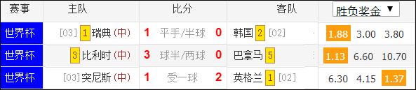 上帝总是很公平的，不信你看昨晚的比赛结果