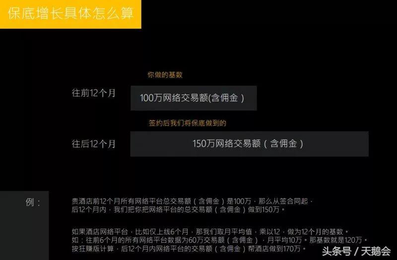 每天多10单，一年多12万！酒店网络营销顾问，帮你打败隔壁酒店！