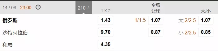 世界杯今日竞彩分析,今日世界杯竞彩分析