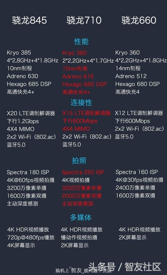小米8se处理器710是减配吗,小米8和8se哪个跑分高