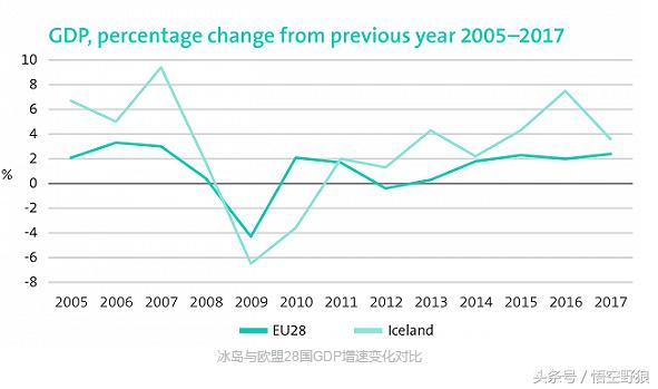 冰岛世界杯队员们,冰岛第一次进世界杯