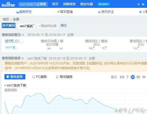 系统*载下**站，一个被忽略的年入百万的项目