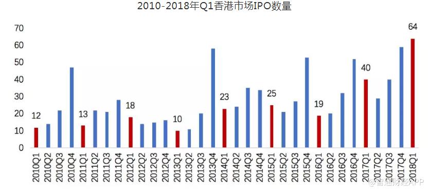 港股ipo会赚钱吗,港股ipo遇寒流