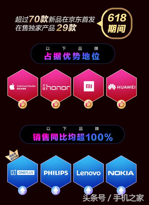 京东618活动最适合购买的手机,京东手机618满足多元购机需求