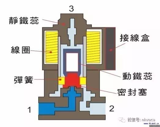 电磁阀工作原理动画水管,电磁阀工作原理及故障解析ppt
