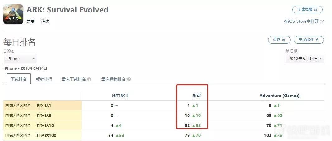 快吧游戏日报BETA先登陆XboxOne