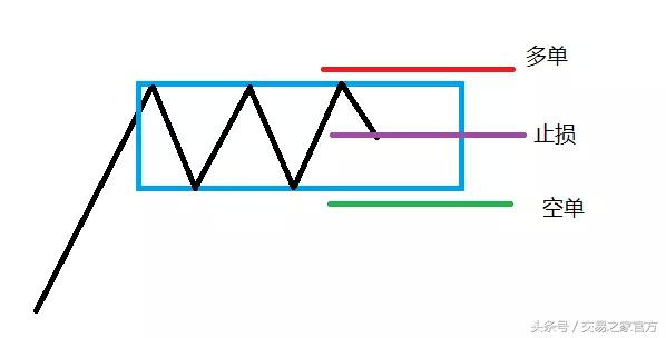 日内短线最新交易法,日内交易经典小绝招
