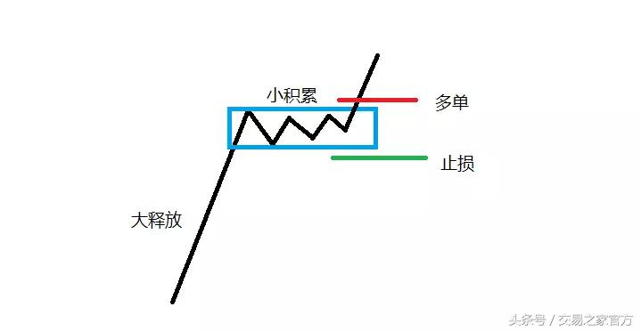 日内短线最新交易法,日内交易经典小绝招
