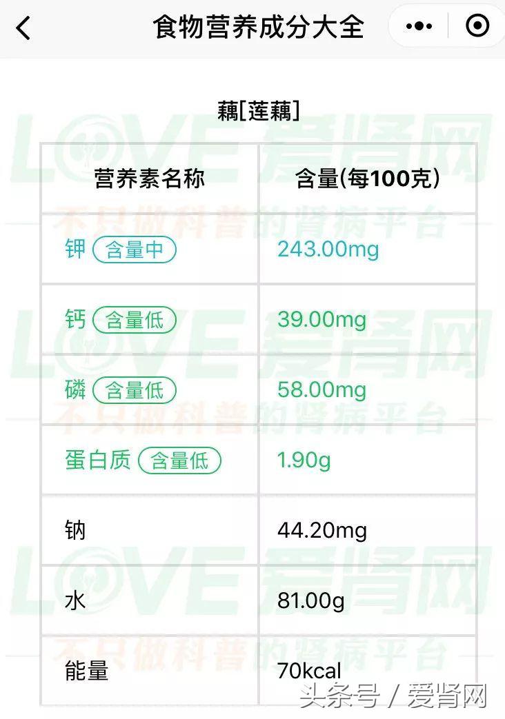 哪些食物低蛋白的好吃,清淡低蛋白的主食