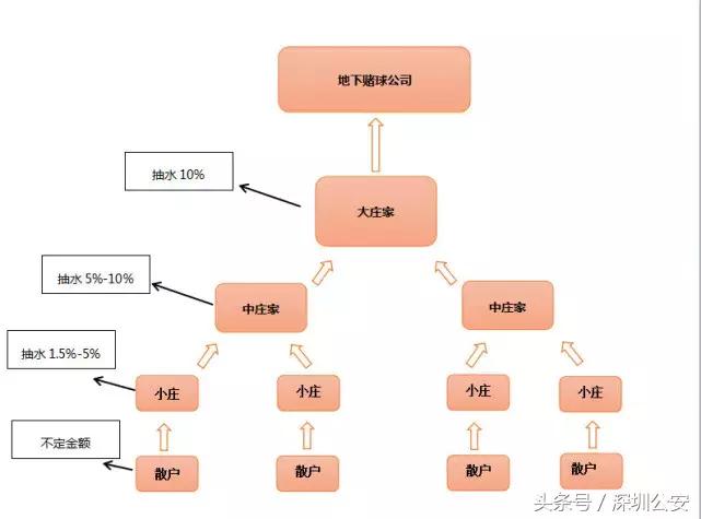 拒绝赌博享受足球,拒绝赌博打台球