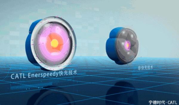 汽车快充市场份额有多少,新能源汽车快充行业最新消息