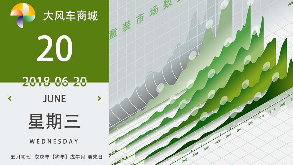 中国童装的现状,童装实体店的未来发展前景