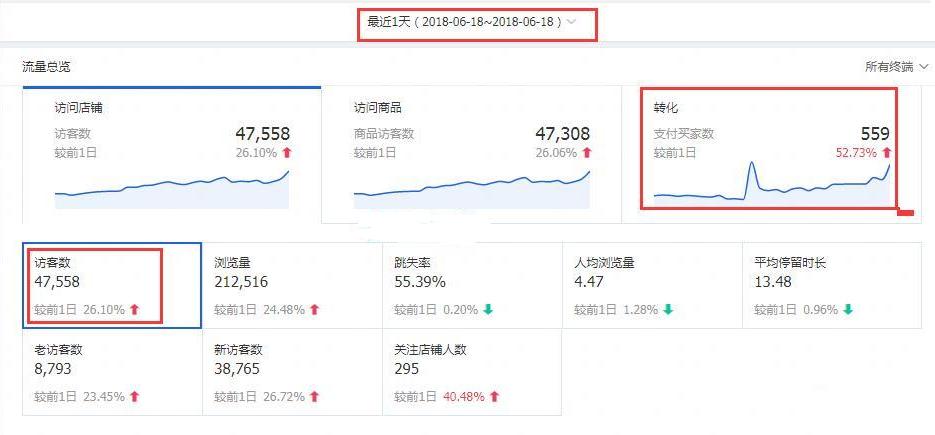 新手淘宝直通车运营技巧,淘宝直通车怎么快速运营