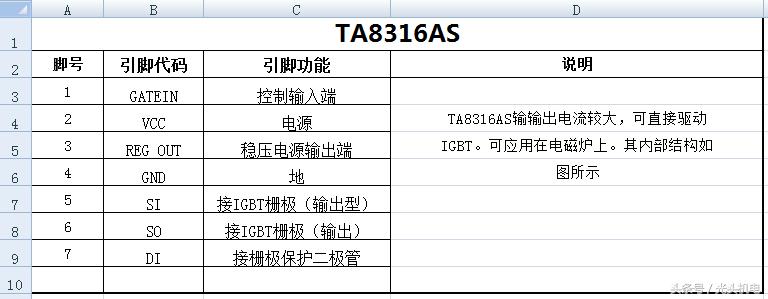精心分享：电磁炉控制芯片资料大荟萃第二波