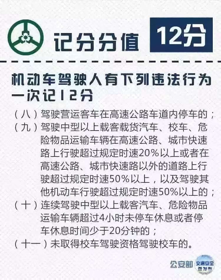 交通新规哪些行为扣3分讲解,交通违法扣分新规则扣12分有哪7项