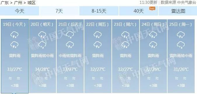 暴雨足球赛,暴雨足球比赛