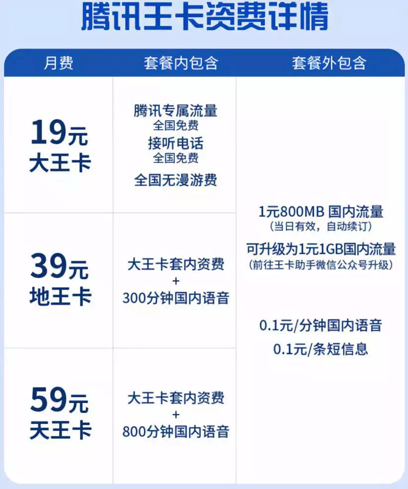 办了大王卡了再办流量卡行吗,办了大王卡还是要交100多话费