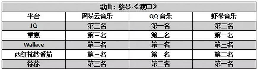 网易云和虾米音质评测,网易云和虾米音乐哪个歌多