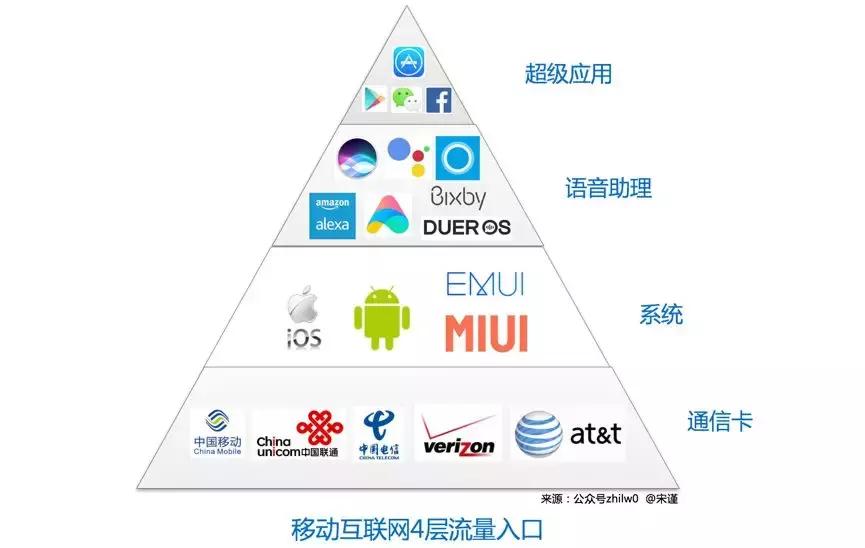 办了大王卡了再办流量卡行吗,办了大王卡还是要交100多话费