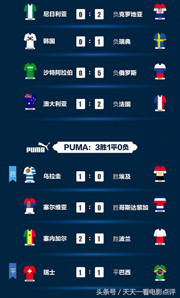 世界杯冠军c罗拿过几次,世界杯冠军阿迪达斯