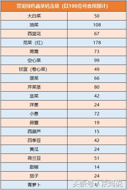 吃钙片能补钙吗补钙最佳食物,钙片和食物补钙哪个更好