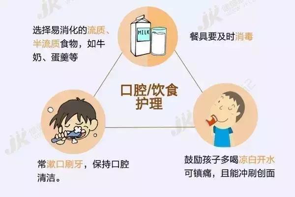 小孩发烧嘴里起泡有疹子,小孩发烧流感嘴巴起了好多溃疡